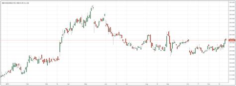 888 holdings share price forecast.
